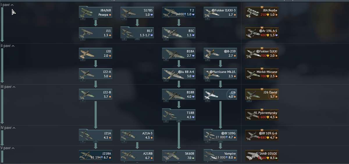 продажа аккаунта к игре War Thunder